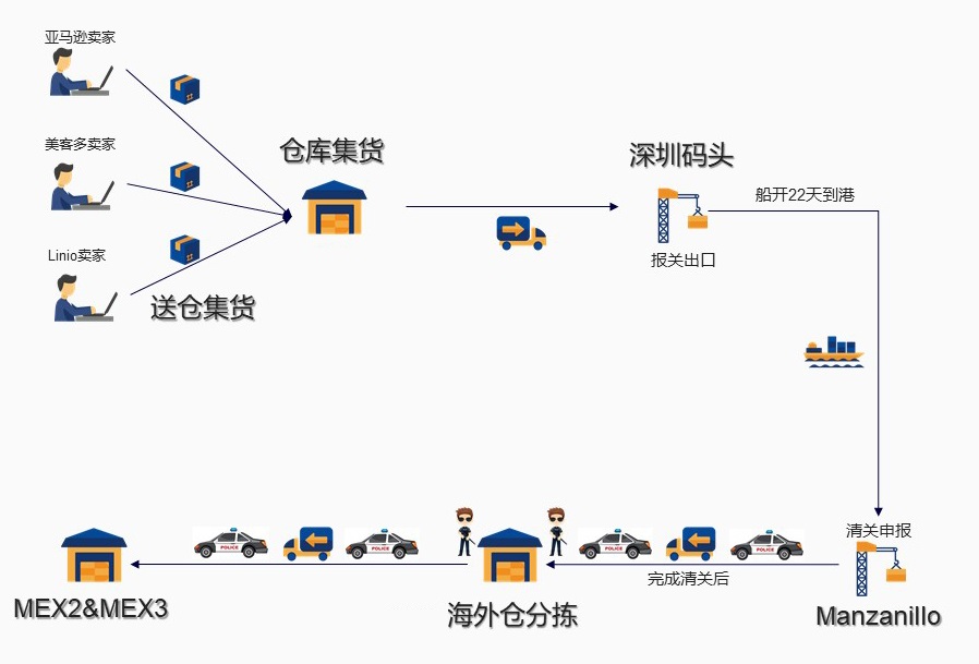 1692790069570961.jpg 流程.jpg